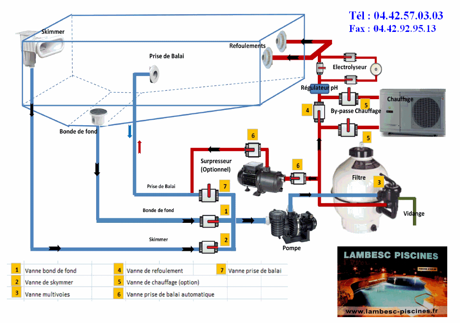 Lambesc Piscines : Comment fonctionne la filtration de votre piscine ?